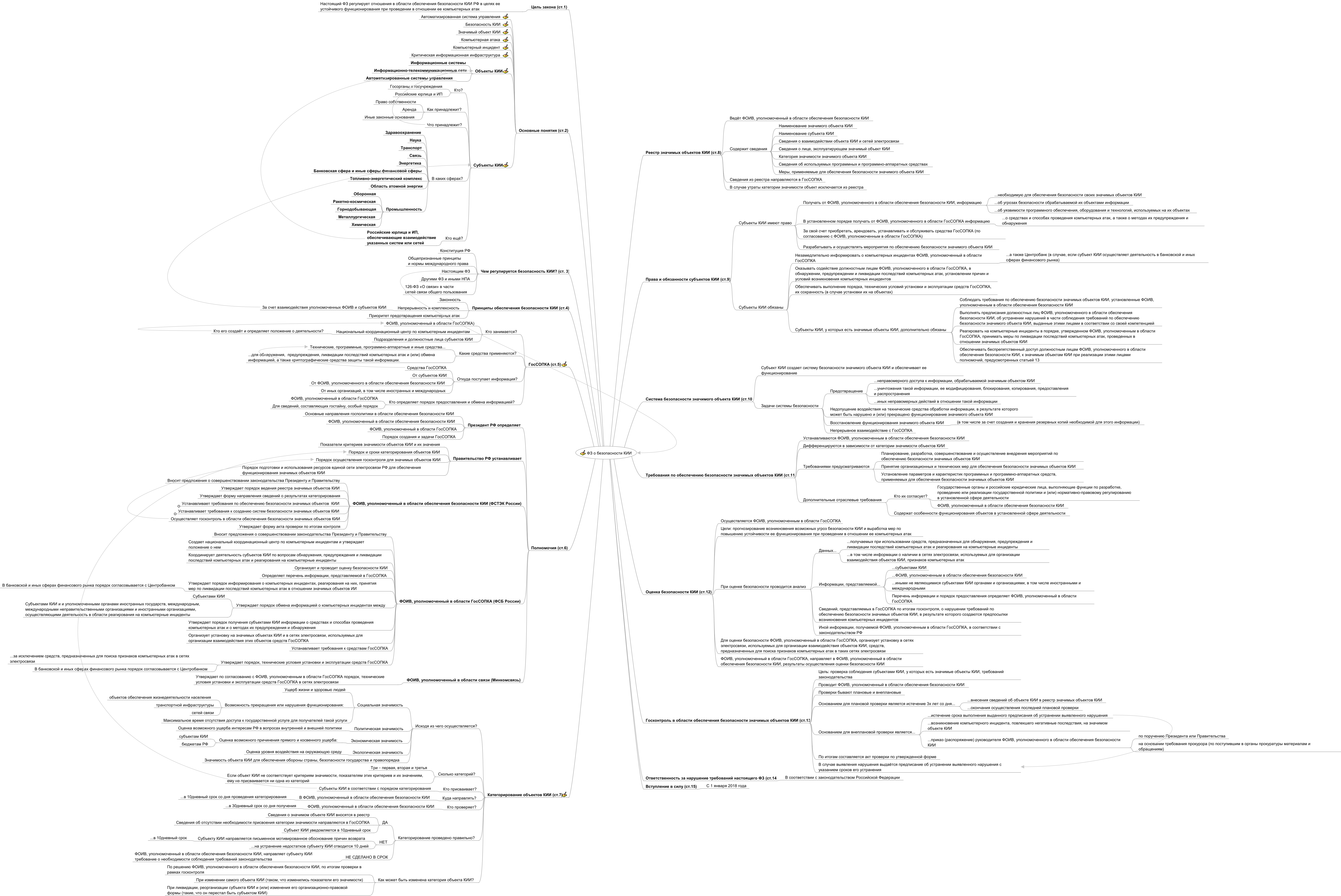 Карта смыслов. Майнд карта 152 ФЗ. Инфографика 187 ФЗ. Маркетинг смыслов карта смыслов. Майндкарта-ФЗ-О-безопасности-кии.